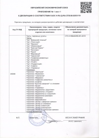 Приложение 1 торты 001